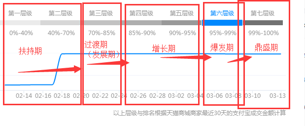 淘宝的权重是什么意思
