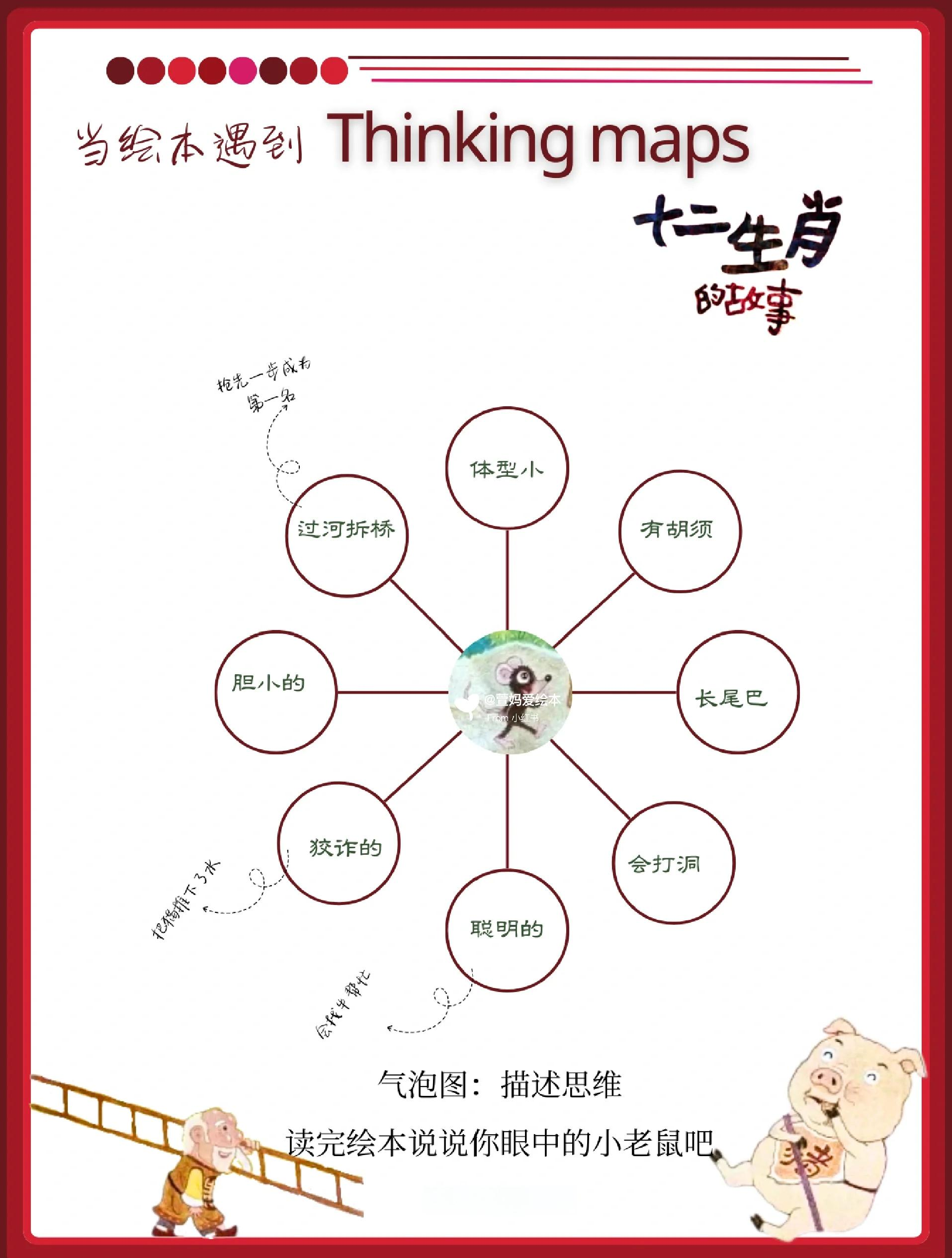 十二生肖的起源和来历