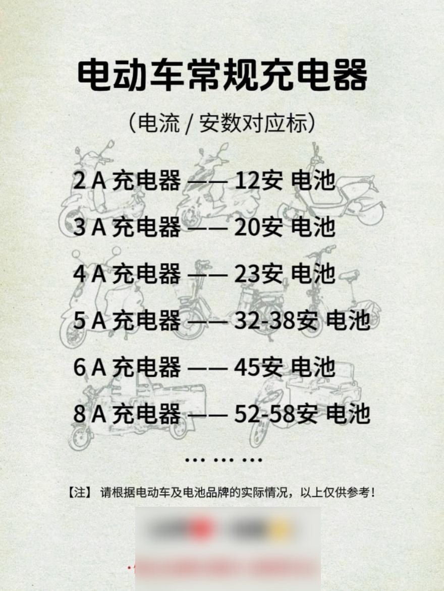 充电机怎么给电瓶充电电流档位调多少